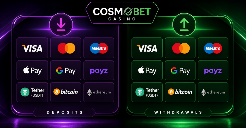 Cosmobet Casino Payment Methods - Deposits & Withdrawals Page